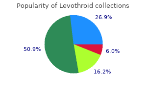 order levothroid australia