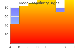 discount medex 1 mg on line
