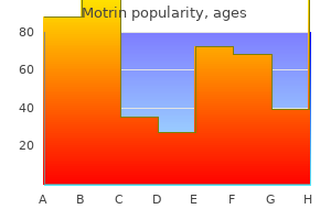 purchase generic motrin pills