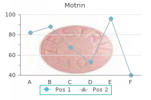 order online motrin