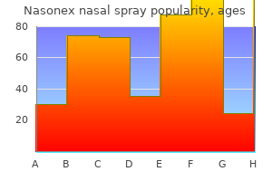 buy nasonex nasal spray 18gm fast delivery