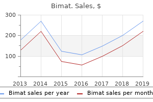 generic 3 ml bimat overnight delivery