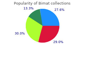 purchase cheap bimat