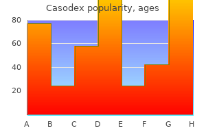 purchase casodex 50 mg