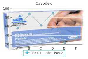 cheap generic casodex uk