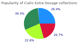 40 mg cialis extra dosage with amex