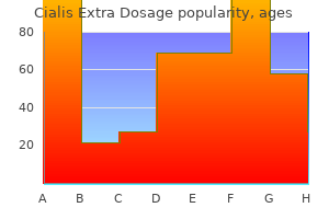 discount cialis extra dosage on line