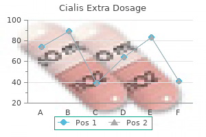 generic cialis extra dosage 100 mg visa