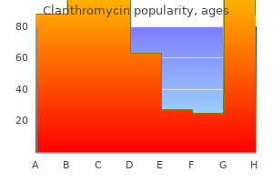 order clarithromycin 250 mg with amex
