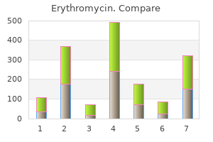 buy 500 mg erythromycin mastercard