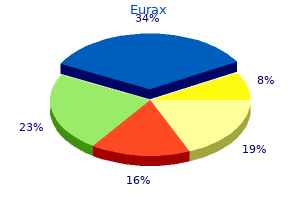 order eurax master card