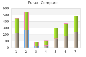 generic 20gm eurax visa