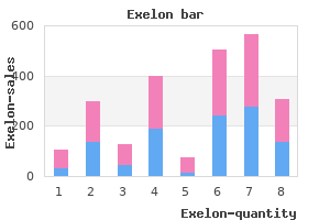 order exelon 4.5mg free shipping