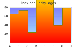 generic 1mg finax