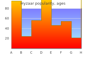 discount hyzaar 50mg on-line
