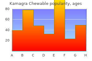 100 mg kamagra chewable mastercard