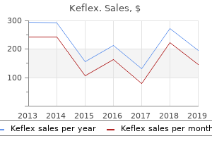order keflex on line amex