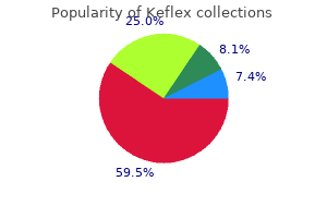 cheap 500 mg keflex visa