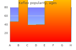 purchase genuine keflex on-line