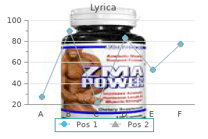 buy lyrica online