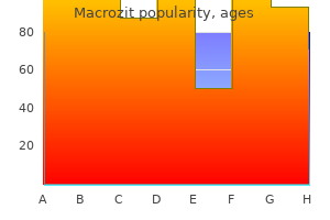 purchase macrozit online now