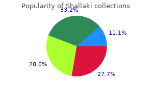 order generic shallaki line