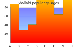 order 60caps shallaki amex