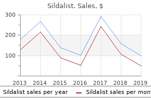 order sildalist in united states online