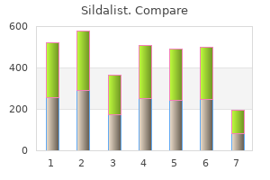cheap sildalist master card
