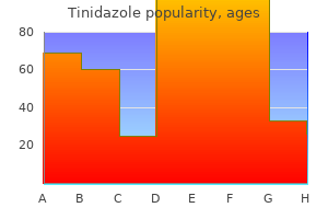 purchase tinidazole 1000mg visa