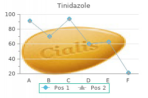 purchase tinidazole with visa