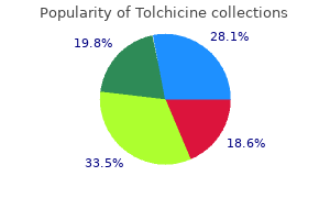 generic tolchicine 0.5mg without a prescription