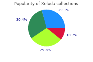 purchase 500 mg xeloda with visa