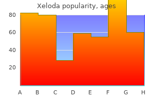 cheap xeloda 500 mg on-line