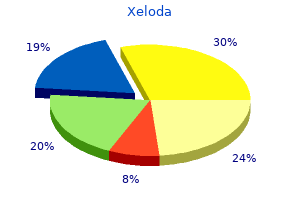 purchase generic xeloda canada