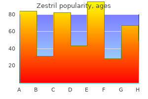 order generic zestril on line