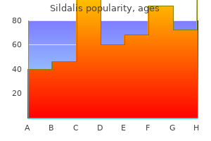 sildalis 120mg for sale