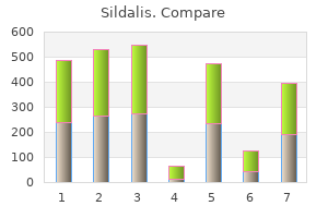 purchase sildalis no prescription