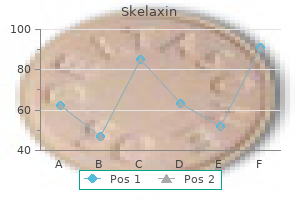 purchase cheapest skelaxin and skelaxin