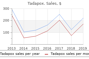 cheap tadapox 80 mg with mastercard