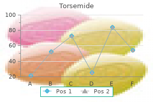 buy 20 mg torsemide visa