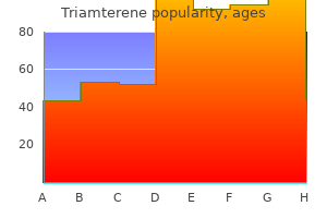 generic triamterene 75 mg without prescription