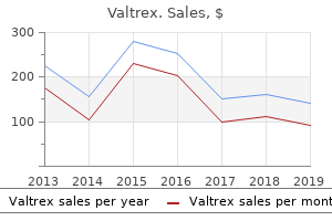 purchase valtrex 500mg visa