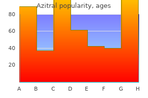 effective azitral 250mg