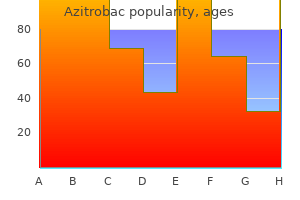 cheap 500mg azitrobac free shipping