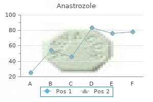 generic anastrozole 1mg line