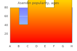 buy asendin with a mastercard