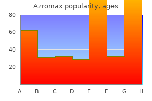 effective azromax 250 mg