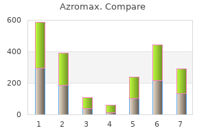 generic azromax 100 mg overnight delivery