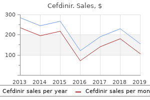 order generic cefdinir line
